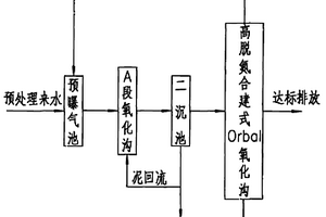 高脱氮合建式Orbal氧化沟与其它生化工艺结合处理皮革废水的工艺