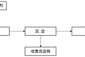 用于处理原油电脱盐废水的复合除油剂和方法