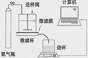 通过复合预涂膜技术处理放射性废水中Sr<Sup>2+</Sup>的方法
