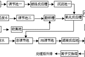 印制电路板废水处理装置
