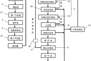 苯酚废水生化处理系统