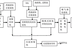 水杨酸废水处理系统