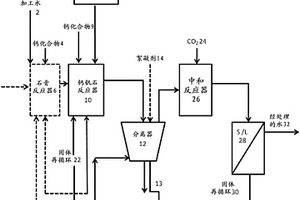 从废水中除去硫酸盐的方法
