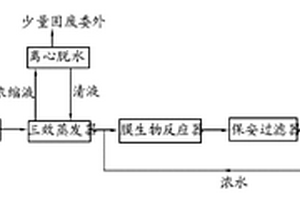高盐度难降解有机废水的处理方法