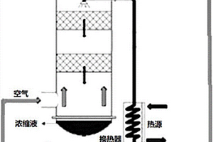 空气自然循环水直排的热废水浓缩系统和方法