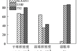 利用离子交换树脂处理含铀废水的方法