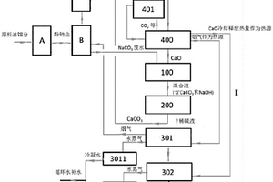 粗酚提取工艺的废水处理系统