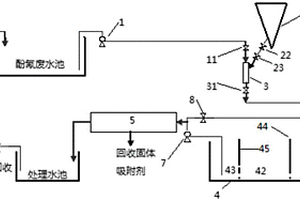 酚氰废水处理方法