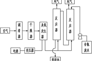 臭氧化处理含氰废水系统