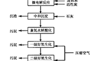 含对甲苯胺高浓度难降解有机废水的处理工艺