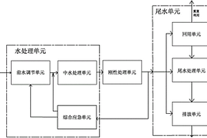 废水达标排放刚性监控管理系统