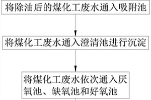 煤化工废水处理工艺