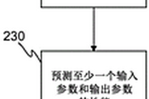 用于提供废水处理厂的污泥脱水过程的至少一个输入参数的方法和系统