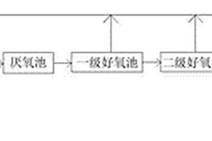 高浓度印刷油墨废水处理工艺