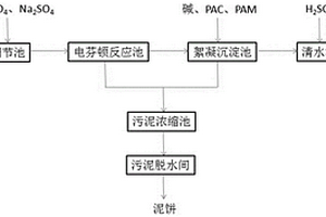 电芬顿预处理焦化有机废水的强化控制方法