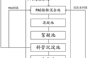焦化酚氰废水强化处理系统