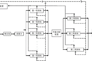 氨氮废水处理方法及其系统，钠改性沸石再生方法