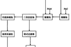 基于KMnO4氧化反应的含银废水处理方法