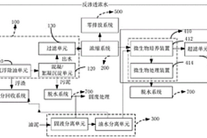 油气废水和油泥的综合处理方法及系统