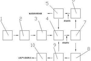 用于橡胶助剂废水回用和零排放的膜法处理装置及工艺