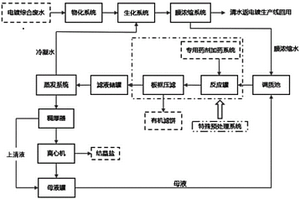 电镀综合废水零排放的处理系统及其工艺