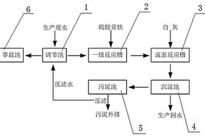 可膨胀石墨生产废水处理系统及处理方法