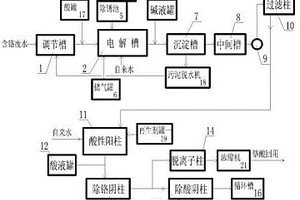 连续式含铬废水处理装置