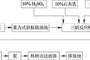 轴承生产中含油研磨废水的净化处理设备