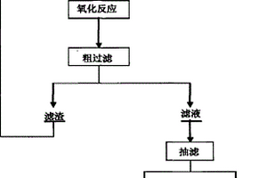 含高浓度氯盐有机锡废水的处理方法