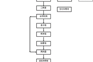 高浓含盐废水、废渣低成本处理装置