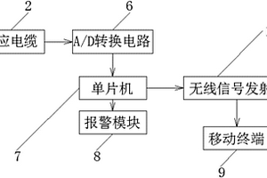 废水水槽泄漏监测系统