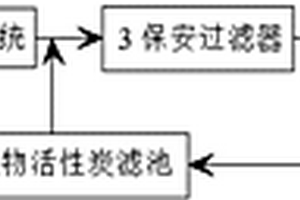 印染废水深度处理回用装置
