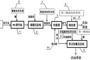 低碳氮比高氨氮废水的常温处理系统