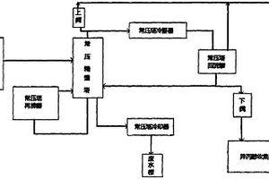 含异丙醇的废水的处理系统