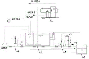 焦化废水预处理催化臭氧氧化气浮处理装置
