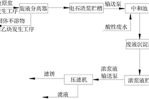 氯化法钛白粉生产过程中酸性废水的处理方法