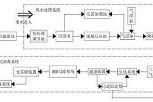 废水处理系统及处理工艺