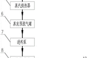 应用于催化剂再生废水零排放的改良型MVR装置