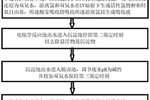 基于电化学耦合双氧水的高盐有机废水处理方法