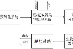 氨基模塑料颗粒末端废水的零排放处理系统