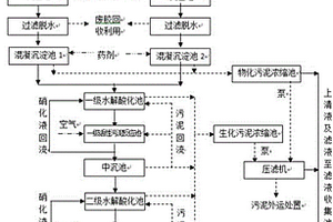 含胶废水的处理方法