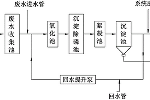 高浓度含磷废水的除磷装置