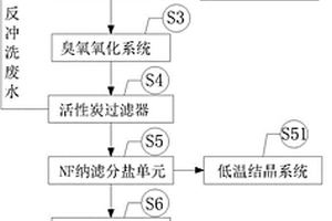 采用低温常压蒸发结晶进行脱硫废水零排放处理系统