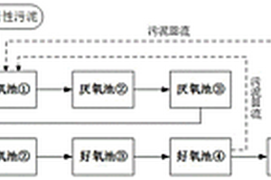 印染废水高效生化处理方法