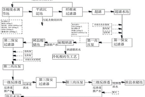 冷轧含酸废水处理系统及工艺