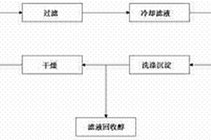 利用阳离子交换树脂预处理柑橘加工废水的方法