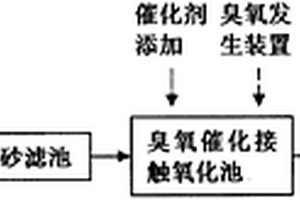 深度处理腈纶废水的方法