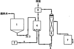 臭氧催化氧化处理高酸重质原油加工废水的方法