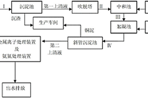 氧化铜生产工艺中盐碱废水处理方法