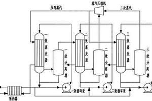 高盐度废水机械蒸发再压缩MVR系统技术